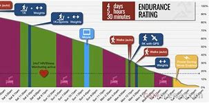 Image result for Samsung Watch 4 Battery Life Comparison Chart