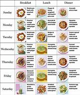 Image result for 30-Day Vegan Diet Menu