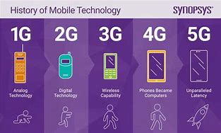 Image result for Smart Small 5G Cell