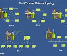 Image result for Topology Technology