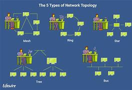 Image result for Network Topology Diagram of Twitch