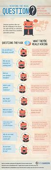 Image result for Tough Job Interview Questions