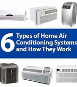 Image result for Air Conditioners for Dorm Rooms