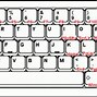 Image result for Keyboard Keys Categories
