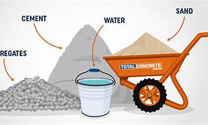 Image result for 1 Cubic Meter Concrete Mix