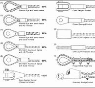 Image result for Wire Rope End Terminations