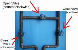 Image result for AR45 DIY Bypass Valve