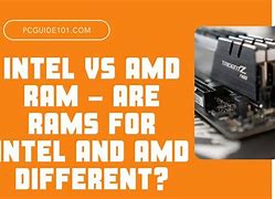 Image result for Different Types of Ram