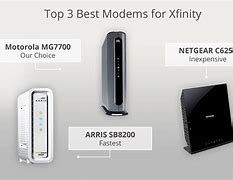 Image result for Newest Xfinity Modem