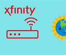 Image result for Xfinity WiFi Router Green Flashing Light