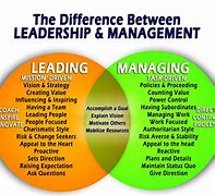 Image result for Difference Between Managing and Leadership