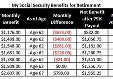 Image result for SS Retirement Age 62