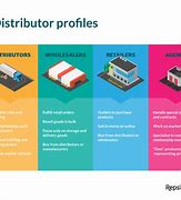 Image result for Apple Inc Distribution Strategy