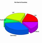 Image result for Pie Chart