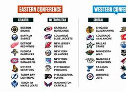 Image result for National Hockey League Organizational Chart