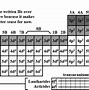Image result for Elements with Aotmic Number