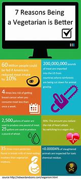Image result for Benefits of Going Vegetarian