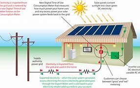 Image result for Grid-Connected Photovoltaic Power System