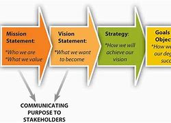 Image result for Vision and Direction Leadership