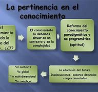 Image result for Pertinente