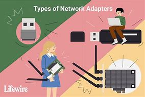 Image result for What Is a Network Adapter