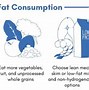 Image result for 13G Fats
