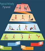 Image result for What Are Types of Physical Activity