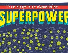 Image result for Good Superpowers