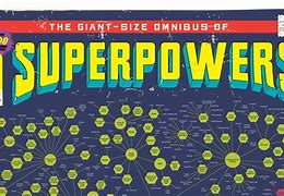 Image result for Cool Superpowers