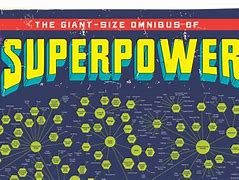 Image result for Unique Superpowers