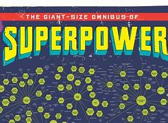 Image result for What Is the Most Helpful Super Power