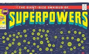 Image result for Physical Superpowers