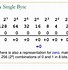 Image result for Example of Byte Code