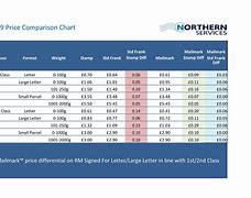 Image result for Contract Comparison Template