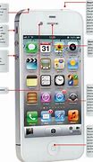 Image result for Apple iPhone Symbols Meanings