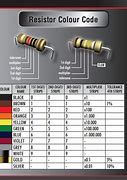 Image result for Resistor Color Codes Cheat Sheet