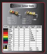 Image result for Printable Resistor Chart
