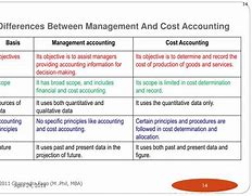 Image result for Managerial and Cost Accounting