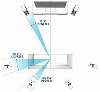 Image result for Home Theater Speakers Location for 150 Inch Screen