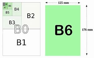 Image result for Paper Size B6 A6