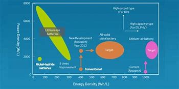 Image result for Energy Density Icon