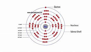 Image result for Gold Atom Structure