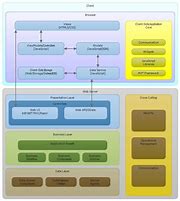 Image result for NX-OS Architetecture Diagram