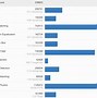 Image result for Geekbench Processor Performance Chart