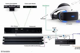 Image result for PS4 RV