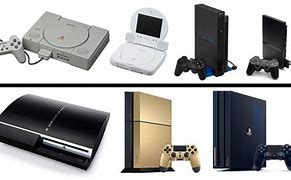 Image result for Types of Consoles
