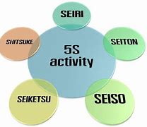 Image result for 5S Method