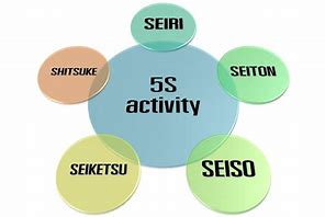 Image result for 5S English