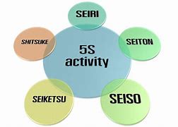 Image result for Differences 5 5S