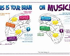 Image result for Music and Memory Graph